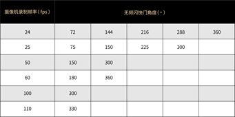 时光坐标黑彩晶led虚拟拍摄联合测试之“理不清的纹”