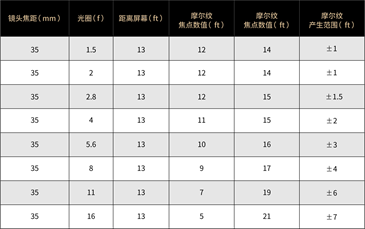 时光坐标黑彩晶led虚拟拍摄联合测试之“理不清的纹”