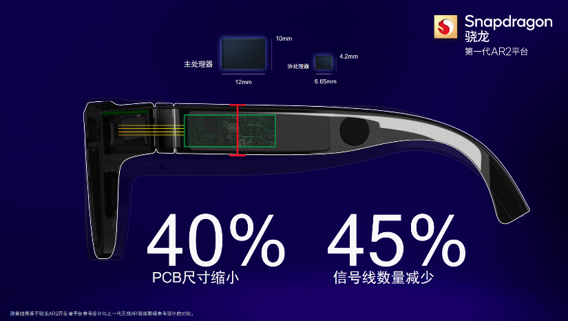 骁龙走过 15 年，除了手机，它还在哪里？