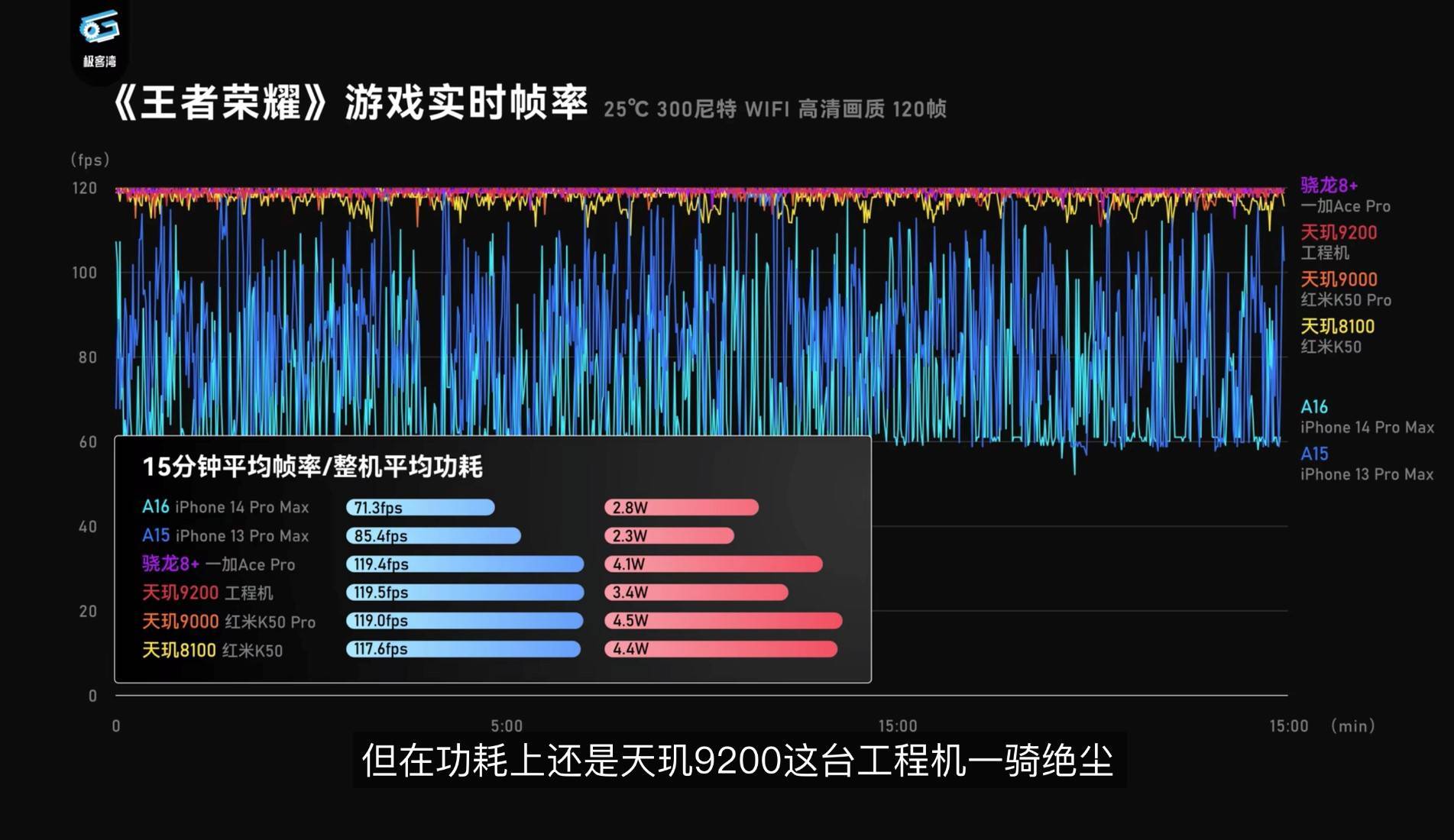 天玑9200实测成绩：cpu单核成绩突破1400分，堪称安卓芯皇