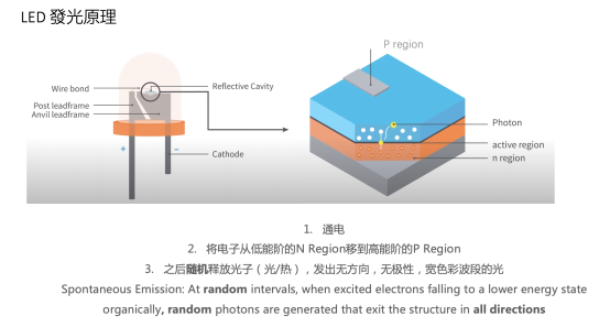 一文教你家用高清投影怎么选！选投影等于选画质