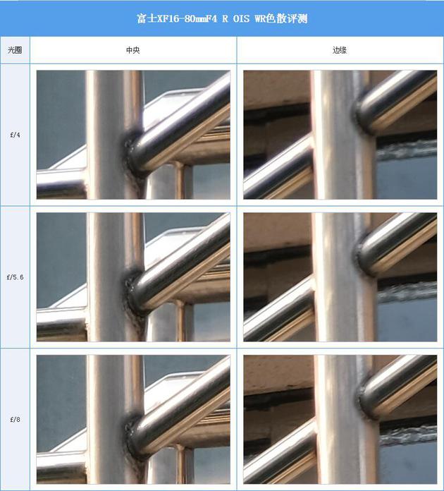 富士xf16-80mm f4评测：高素质旅游头