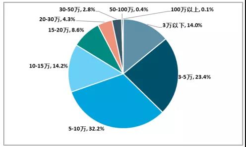 《2018-2019年中国婚庆产业发展现状及消费趋势分析》