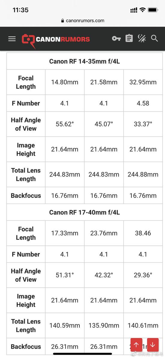 更广一步？佳能rf 14-35mm f4l is usm专利出炉