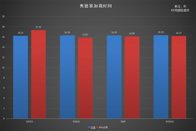 同是高端旗舰原厂颗粒nvme固态硬盘 为何rd500是最优选择？