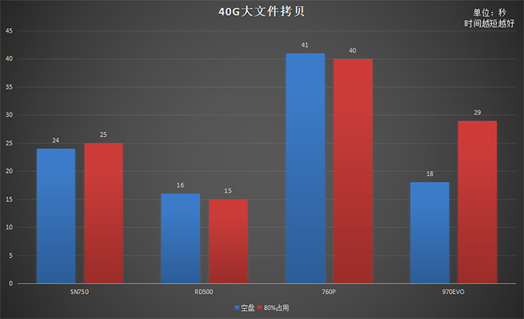 同是高端旗舰原厂颗粒nvme固态硬盘 为何rd500是最优选择？