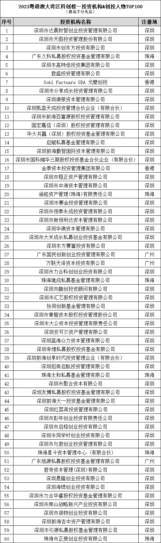 2023科创榜重磅发布，湾区科创节·第六届深港澳科创大会圆满成功！